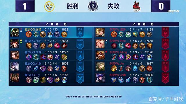 虽有亮点 虽有亮点